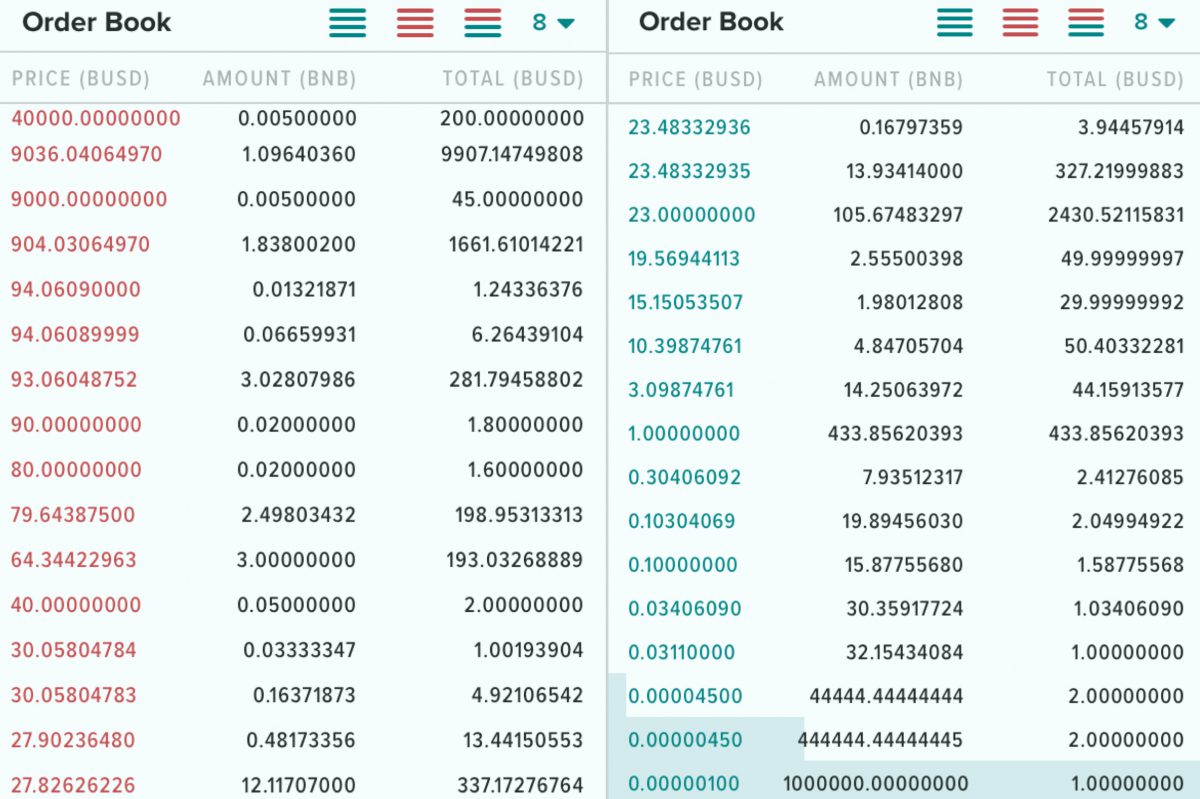 Order book on the Poloniex exchange in BNB / BUSD pair