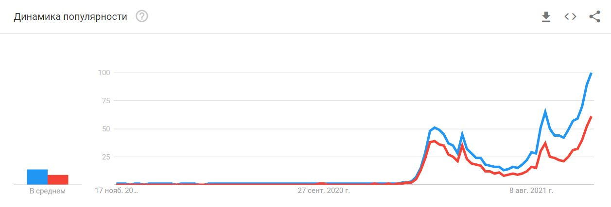 Kuva: Google Trends